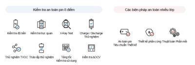 Quá trình kiểm tra an toàn pin 8 điểm và biện pháp bảo vệ an toàn nhiều lớp trên Note Fe